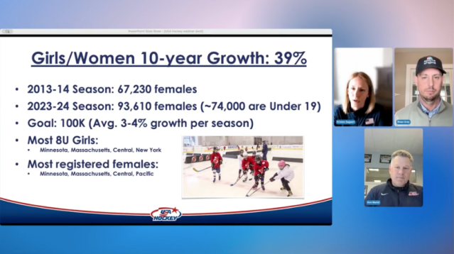 SportsEngine & USA Hockey Video Thumbnail